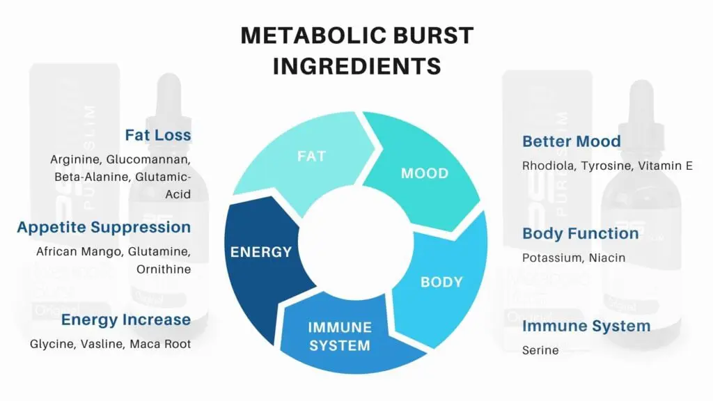 PS1000 MetaBurst® Ingredients benefit Label